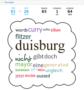 tweet_cloud_okt_2012 Tweet Cloud von Februar 2012 bis heute
