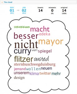 Tweet Cloud der letzten drei Monate
